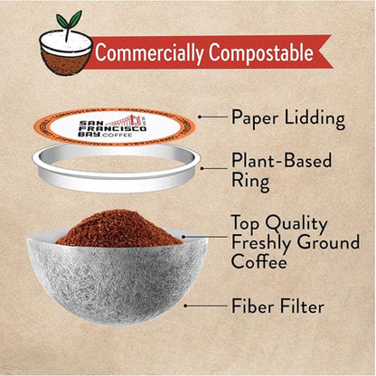 San Francisco Bay Coffee - Dark Roast - French Roast (80 ct) - Single Serve Coffee Pods, Commercially Compostable, K Cup Compatible